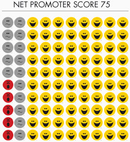 smileygrid