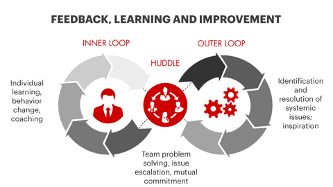 What Is the Net Promoter System? | Bain & Company
